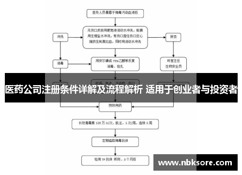 医药公司注册条件详解及流程解析 适用于创业者与投资者