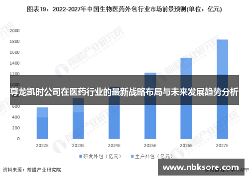 尊龙凯时公司在医药行业的最新战略布局与未来发展趋势分析